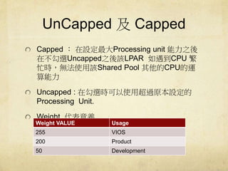 UnCapped Capped 
Capped  OProcessing unit ֮ 
ڲxUncapped֮ԓLPAR CPU  
æroʹԓShared Pool CPU\ 
 
Uncapped : ڹxrʹó^ԭO 
Processing Unit. 
Weight x 
Weight VALUE Usage 
255 VIOS 
200 Product 
50 Development 
 