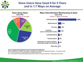 Voice Users Have Used It for 5 Years
    and in 1.7 Ways on Average




                         Supply Chain Insights LLC...
