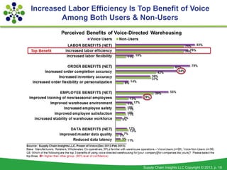 Increased Labor Efficiency Is Top Benefit of Voice
        Among Both Users & Non-Users




                              ...