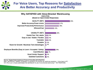 For Voice Users, Top Reasons for Satisfaction
    Are Better Accuracy and Productivity




                              S...