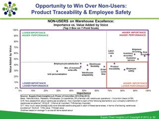 Opportunity to Win Over Non-Users:
Product Traceability & Employee Safety




                          Supply Chain Insig...