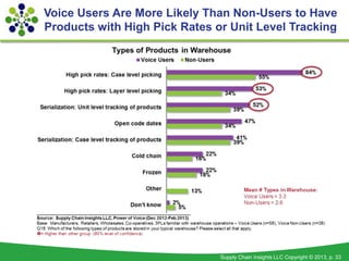 Voice Users Are More Likely Than Non-Users to Have
Products with High Pick Rates or Unit Level Tracking




              ...