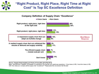 “Right Product, Right Place, Right Time at Right
     Cost” Is Top SC Excellence Definition




                          ...