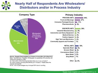 Nearly Half of Respondents Are Wholesalers/
  Distributors and/or in Process Industry




                             Sup...