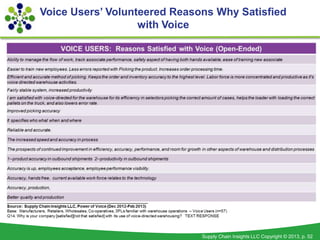 Voice Users’ Volunteered Reasons Why Satisfied
                   with Voice




                              Supply Chai...