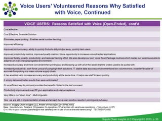 Voice Users’ Volunteered Reasons Why Satisfied
             with Voice, Continued




                              Supply...