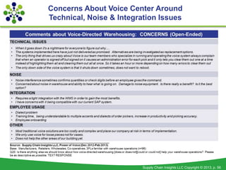 Concerns About Voice Center Around
Technical, Noise & Integration Issues




                          Supply Chain Insigh...