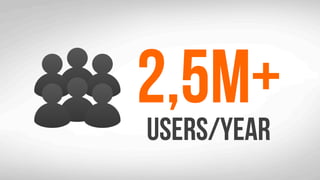 2,5M+users/year
 