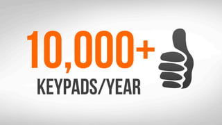 10,000+
keypads/year
 