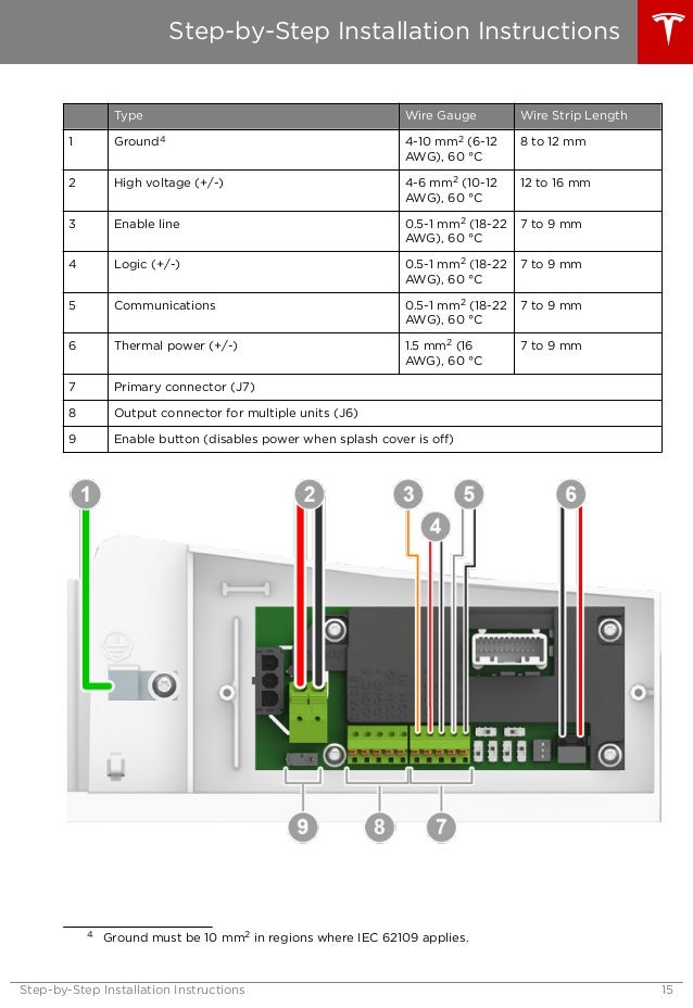 Powerwall Installation And User S Manual Online B