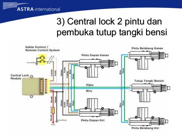 wiring diagram central lock avanza k wiring diagram central lock avanza k