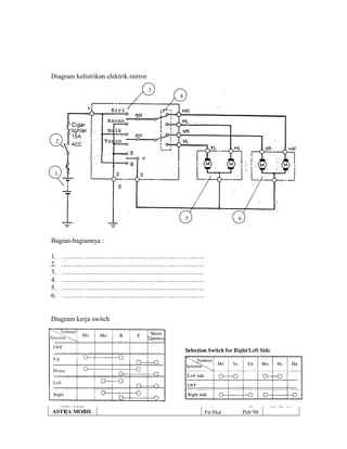 Diagram kelistrikan elektrik mirror
Bagian-bagiannya :
1. …..…..…..…..…..…..…..…..…..…..…..…..…..…..
2. …..…..…..…..…..…..…..…..…..…..…..…..…..…..
3. …..…..…..…..…..…..…..…..…..…..…..…..…..…..
4. …..…..…..…..…..…..…..…..…..…..…..…..…..…..
5. …..…..…..…..…..…..…..…..…..…..…..…..…..…..
6. …..…..…..…..…..…..…..…..…..…..…..…..…..…..
Diagram kerja switch
TRAINING
CENTRE
ASTRA MOBIL
Nama : 10 30 01 10
Perusahaan : Penyusun : Tanggal : 10 of 14
Fir/Hut Peb’98
1
65
4
3
2
 