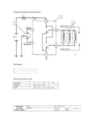 Diagram kelistrikan central doorlock
Keterangan :
1. ………………………………
2. ………………………………
3. ………………………………
Door lock kontrol switch
Terminal 1 2 3
Unlock
Lock
TRAINING
CENTRE
ASTRA MOBIL
Nama : 10 30 01 10
Perusahaan : Penyusun : Tanggal : 6 of 14
Fir/Hut Peb’98
3
1
2
 