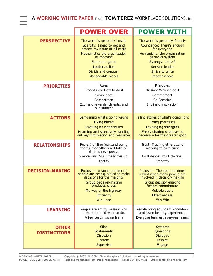 Power Over Vs. Power With