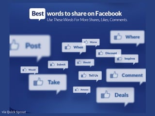 Accordingly
As a result
Because
Caused by
Consequently
Due to
For this reason
Since
Therefore
Thus
via Quick Sprout
 