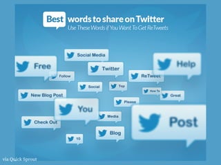 Accordingly
As a result
Because
Caused by
Consequently
Due to
For this reason
Since
Therefore
Thus
via Quick Sprout
 