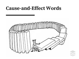 Cause-and-Effect Words
Accordingly
As a result
Because
Caused by
Consequently
Due to
For this reason
Since
Therefore
Thus
 