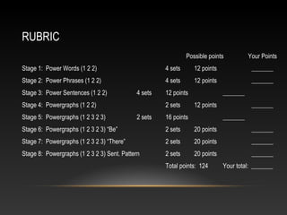 RUBRIC
Possible points Your Points
Stage 1: Power Words (1 2 2) 4 sets 12 points _______
Stage 2: Power Phrases (1 2 2) 4 sets 12 points _______
Stage 3: Power Sentences (1 2 2) 4 sets 12 points _______
Stage 4: Powergraphs (1 2 2) 2 sets 12 points _______
Stage 5: Powergraphs (1 2 3 2 3) 2 sets 16 points _______
Stage 6: Powergraphs (1 2 3 2 3) “Be” 2 sets 20 points _______
Stage 7: Powergraphs (1 2 3 2 3) “There” 2 sets 20 points _______
Stage 8: Powergraphs (1 2 3 2 3) Sent. Pattern 2 sets 20 points _______
Total points: 124 Your total: _______
 