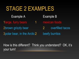 STAGE 2 EXAMPLES
Example A Example B
1large, furry bears 1 mexican foods
2brown grizzly bear 2 overfilled tacos
3polar bear, in the Arctic2 beefy burritos
How is this different? Think you understand? OK, it’s
your turn!
 