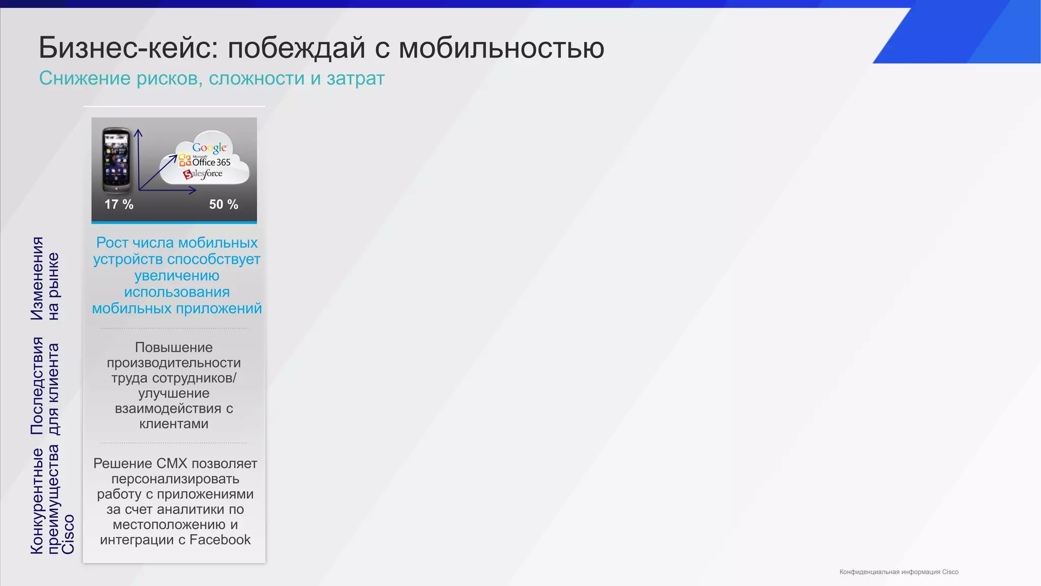 Последствия
дляклиента
Конкурентные
преимущества
Cisco
Изменения
нарынке
Конфиденциальная информация Cisco
Бизнес-кейс: побеждай с мобильностью
Снижение рисков, сложности и затрат
17 % 50 %
Рост числа мобильных
устройств способствует
увеличению
использования
мобильных приложений
Повышение
производительности
труда сотрудников/
улучшение
взаимодействия с
клиентами
Решение CMX позволяет
персонализировать
работу с приложениями
за счет аналитики по
местоположению и
интеграции с Facebook
 
