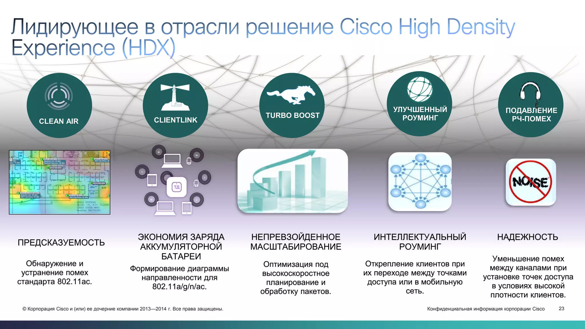 Конфиденциальная информация корпорации Cisco 23© Корпорация Cisco и (или) ее дочерние компании 2013—2014 г. Все права защищены.
Обнаружение и
устранение помех
стандарта 802.11ac.
ПРЕДСКАЗУЕМОСТЬ
Формирование диаграммы
направленности для
802.11a/g/n/ac.
НЕПРЕВЗОЙДЕННОЕ
МАСШТАБИРОВАНИЕ
Оптимизация под
высокоскоростное
планирование и
обработку пакетов.
n
n
ТД
ac
ac
n
ac
CLEAN AIR CLIENTLINK
TURBO BOOST
ЭКОНОМИЯ ЗАРЯДА
АККУМУЛЯТОРНОЙ
БАТАРЕИ
ИНТЕЛЛЕКТУАЛЬНЫЙ
РОУМИНГ
НАДЕЖНОСТЬ
Открепление клиентов при
их переходе между точками
доступа или в мобильную
сеть.
Уменьшение помех
между каналами при
установке точек доступа
в условиях высокой
плотности клиентов.
УЛУЧШЕННЫЙ
РОУМИНГ
ПОДАВЛЕНИЕ
РЧ-ПОМЕХ
 