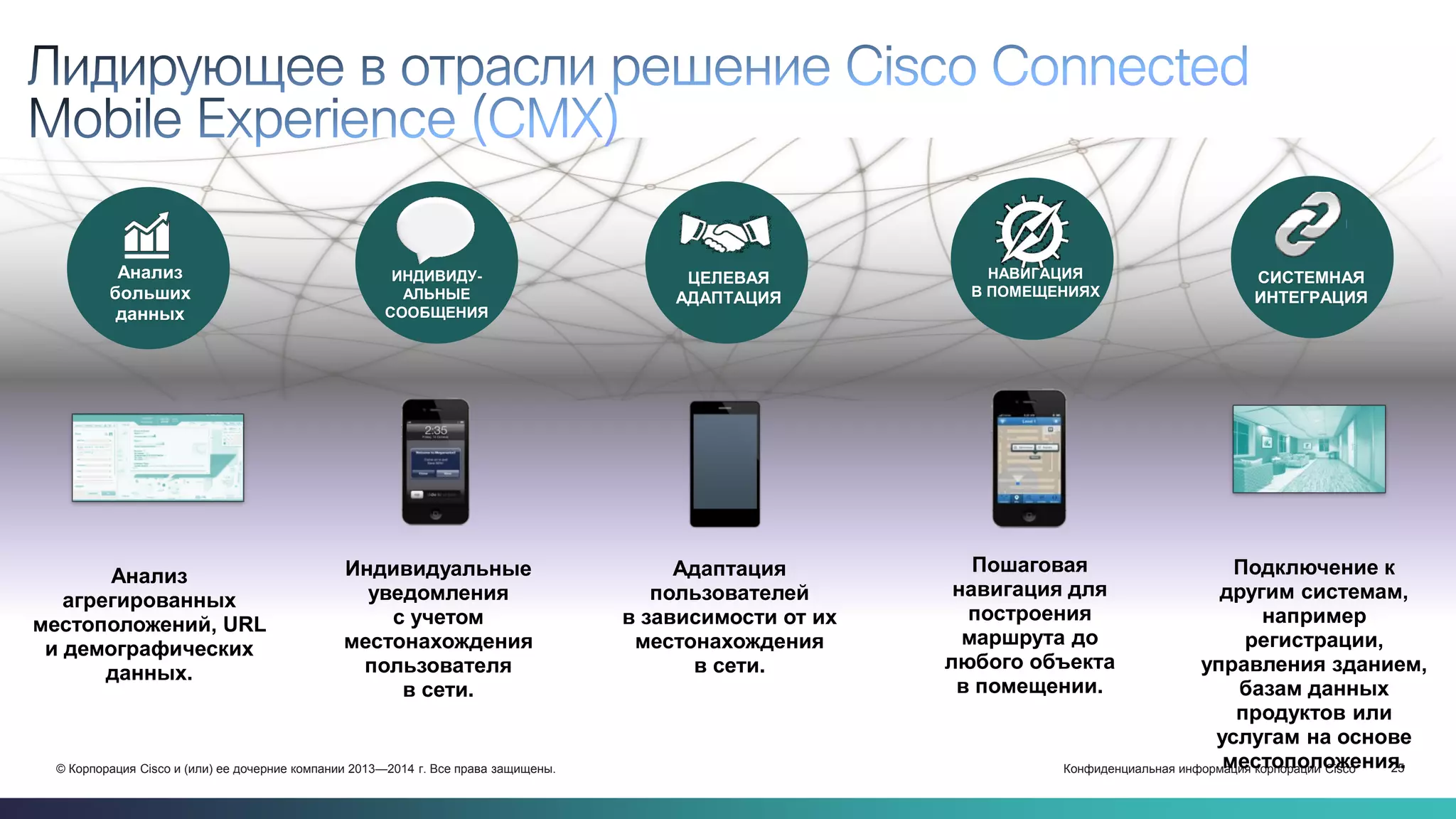 Конфиденциальная информация корпорации Cisco 25© Корпорация Cisco и (или) ее дочерние компании 2013—2014 г. Все права защищены.
Адаптация
пользователей
в зависимости от их
местонахождения
в сети.
Индивидуальные
уведомления
с учетом
местонахождения
пользователя
в сети.
ИНДИВИДУ-
АЛЬНЫЕ
СООБЩЕНИЯ
ЦЕЛЕВАЯ
АДАПТАЦИЯ
Пошаговая
навигация для
построения
маршрута до
любого объекта
в помещении.
НАВИГАЦИЯ
В ПОМЕЩЕНИЯХ
Анализ
агрегированных
местоположений, URL
и демографических
данных.
Анализ
больших
данных
Подключение к
другим системам,
например
регистрации,
управления зданием,
базам данных
продуктов или
услугам на основе
местоположения.
СИСТЕМНАЯ
ИНТЕГРАЦИЯ
 