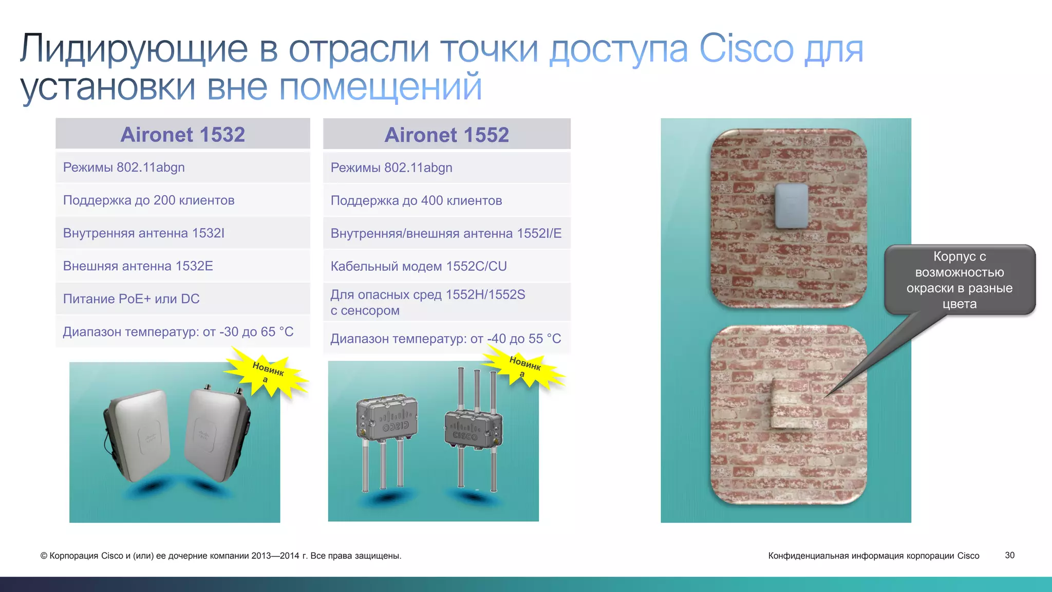 Конфиденциальная информация корпорации Cisco 30© Корпорация Cisco и (или) ее дочерние компании 2013—2014 г. Все права защищены.
Aironet 1532
Режимы 802.11abgn
Поддержка до 200 клиентов
Внутренняя антенна 1532I
Внешняя антенна 1532E
Питание PoE+ или DC
Диапазон температур: от -30 до 65 °C
Aironet 1552
Режимы 802.11abgn
Поддержка до 400 клиентов
Внутренняя/внешняя антенна 1552I/E
Кабельный модем 1552C/CU
Для опасных сред 1552H/1552S
с сенсором
Диапазон температур: от -40 до 55 °C
Корпус с
возможностью
окраски в разные
цвета
 