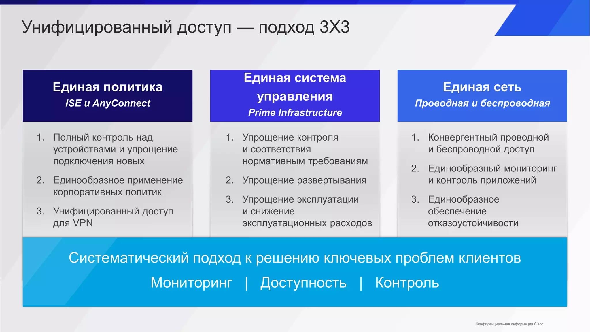 Унифицированный доступ — подход 3X3
1. Конвергентный проводной
и беспроводной доступ
2. Единообразный мониторинг
и контроль приложений
3. Единообразное
обеспечение
отказоустойчивости
Единая сеть
Проводная и беспроводная
1. Упрощение контроля
и соответствия
нормативным требованиям
2. Упрощение развертывания
3. Упрощение эксплуатации
и снижение
эксплуатационных расходов
Единая система
управления
Prime Infrastructure
1. Полный контроль над
устройствами и упрощение
подключения новых
2. Единообразное применение
корпоративных политик
3. Унифицированный доступ
для VPN
Единая политика
ISE и AnyConnect
Систематический подход к решению ключевых проблем клиентов
Мониторинг | Доступность | Контроль
Конфиденциальная информация Cisco
 