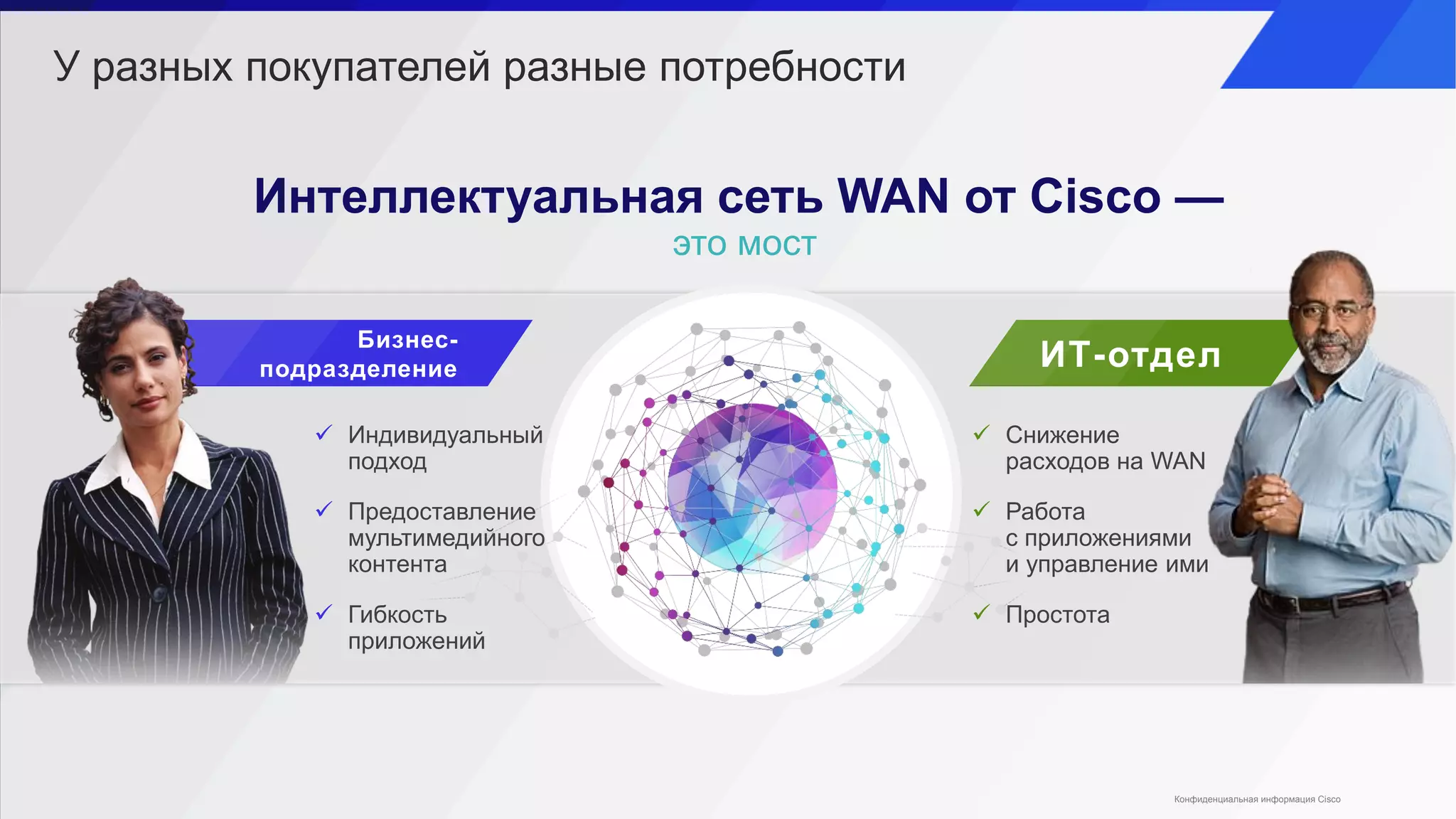 Бизнес-
подразделение ИТ-отдел
Интеллектуальная сеть WAN от Cisco —
это мост
 Снижение
расходов на WAN
 Работа
с приложениями
и управление ими
 Простота
 Индивидуальный
подход
 Предоставление
мультимедийного
контента
 Гибкость
приложений
У разных покупателей разные потребности
Конфиденциальная информация Cisco
 