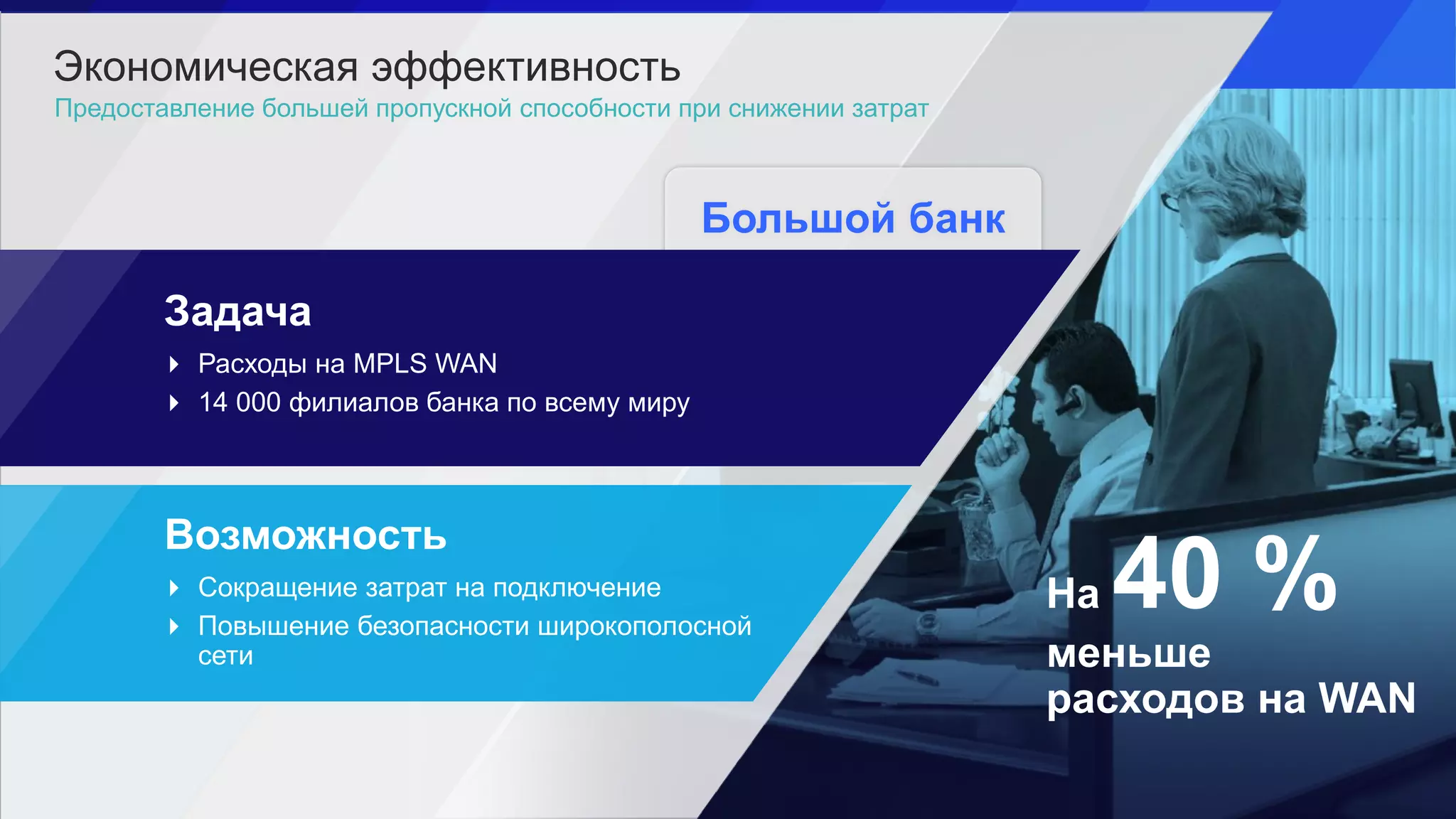Экономическая эффективность
Возможность
 Сокращение затрат на подключение
 Повышение безопасности широкополосной
сети
Предоставление большей пропускной способности при снижении затрат
На 40 %
меньше
расходов на WAN
Большой банк
Задача
 Расходы на MPLS WAN
 14 000 филиалов банка по всему миру
 