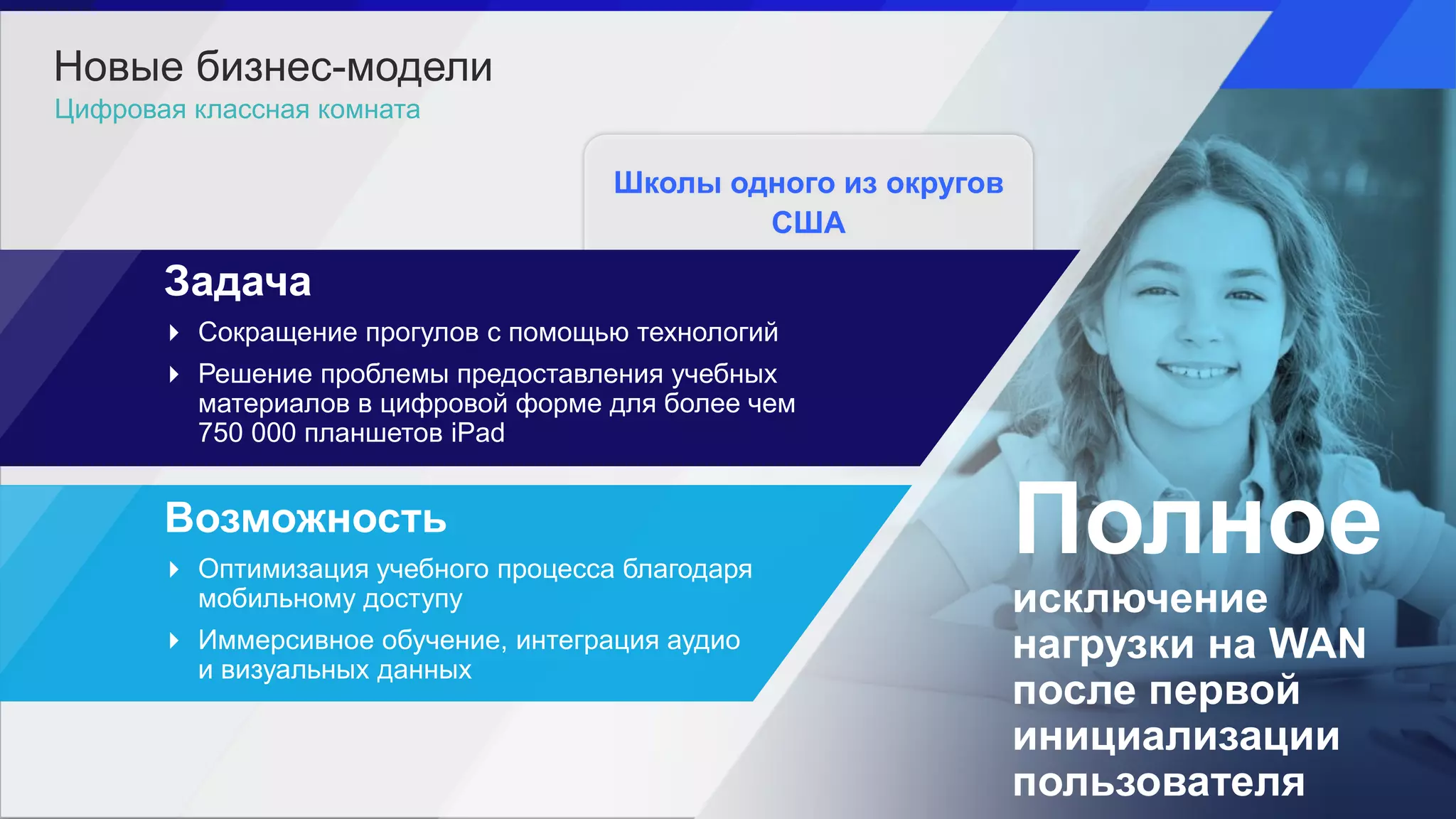 Новые бизнес-модели
Цифровая классная комната
Возможность
 Оптимизация учебного процесса благодаря
мобильному доступу
 Иммерсивное обучение, интеграция аудио
и визуальных данных
Полное
исключение
нагрузки на WAN
после первой
инициализации
пользователя
Школы одного из округов
США
Задача
 Сокращение прогулов с помощью технологий
 Решение проблемы предоставления учебных
материалов в цифровой форме для более чем
750 000 планшетов iPad
 