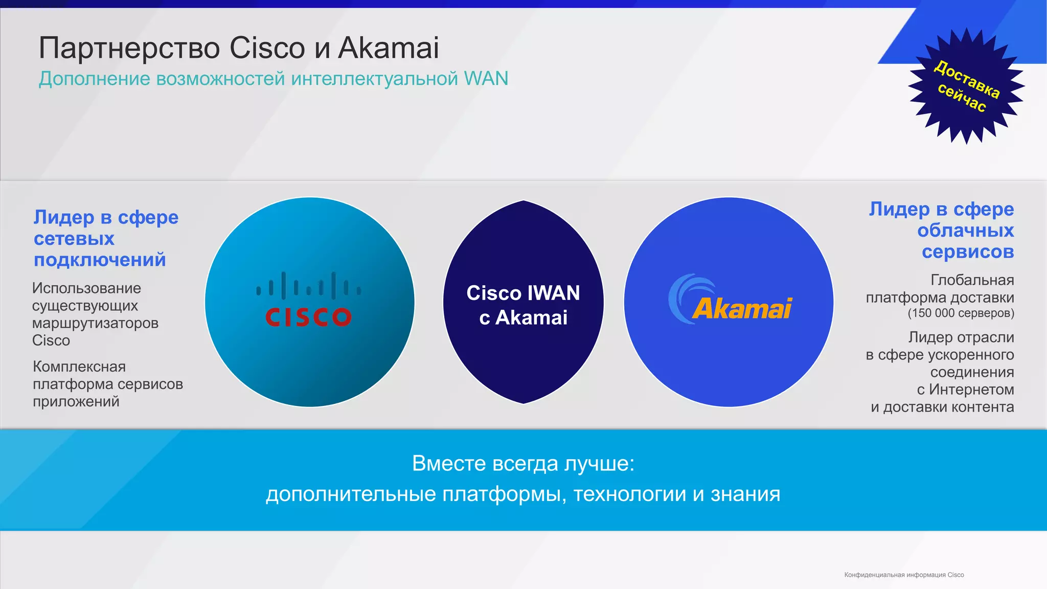 Лидер в сфере
сетевых
подключений
Использование
существующих
маршрутизаторов
Cisco
Комплексная
платформа сервисов
приложений
Лидер в сфере
облачных
сервисов
Глобальная
платформа доставки
(150 000 серверов)
Лидер отрасли
в сфере ускоренного
соединения
с Интернетом
и доставки контента
Дополнение возможностей интеллектуальной WAN
Партнерство Cisco и Akamai
Вместе всегда лучше:
дополнительные платформы, технологии и знания
Cisco IWAN
с Akamai
Конфиденциальная информация Cisco
 