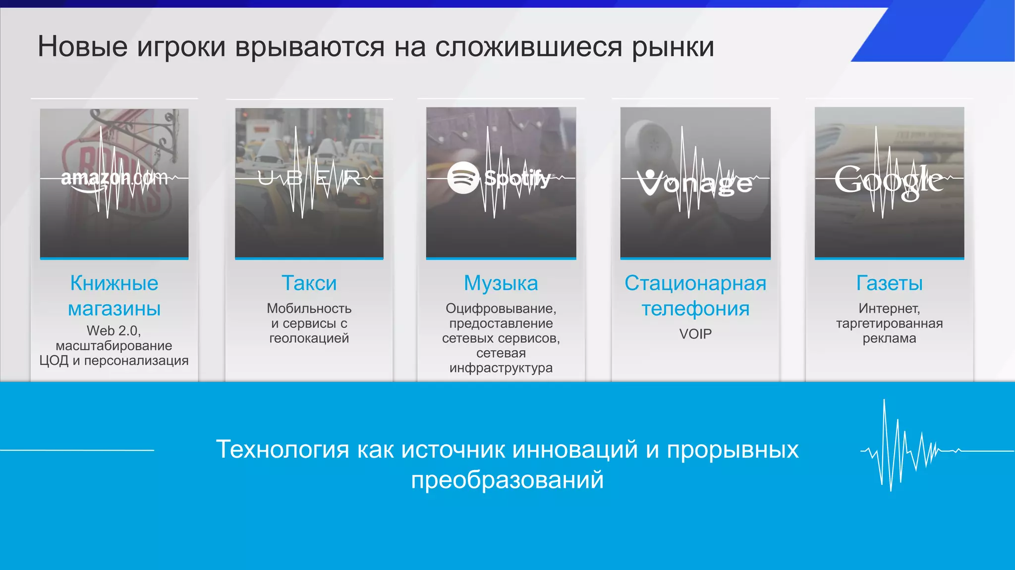 Новые игроки врываются на сложившиеся рынки
Книжные
магазины
Такси Музыка ГазетыСтационарная
телефония
Web 2.0,
масштабирование
ЦОД и персонализация
Мобильность
и сервисы с
геолокацией
Оцифровывание,
предоставление
сетевых сервисов,
сетевая
инфраструктура
VOIP
Интернет,
таргетированная
реклама
Технология как источник инноваций и прорывных
преобразований
 