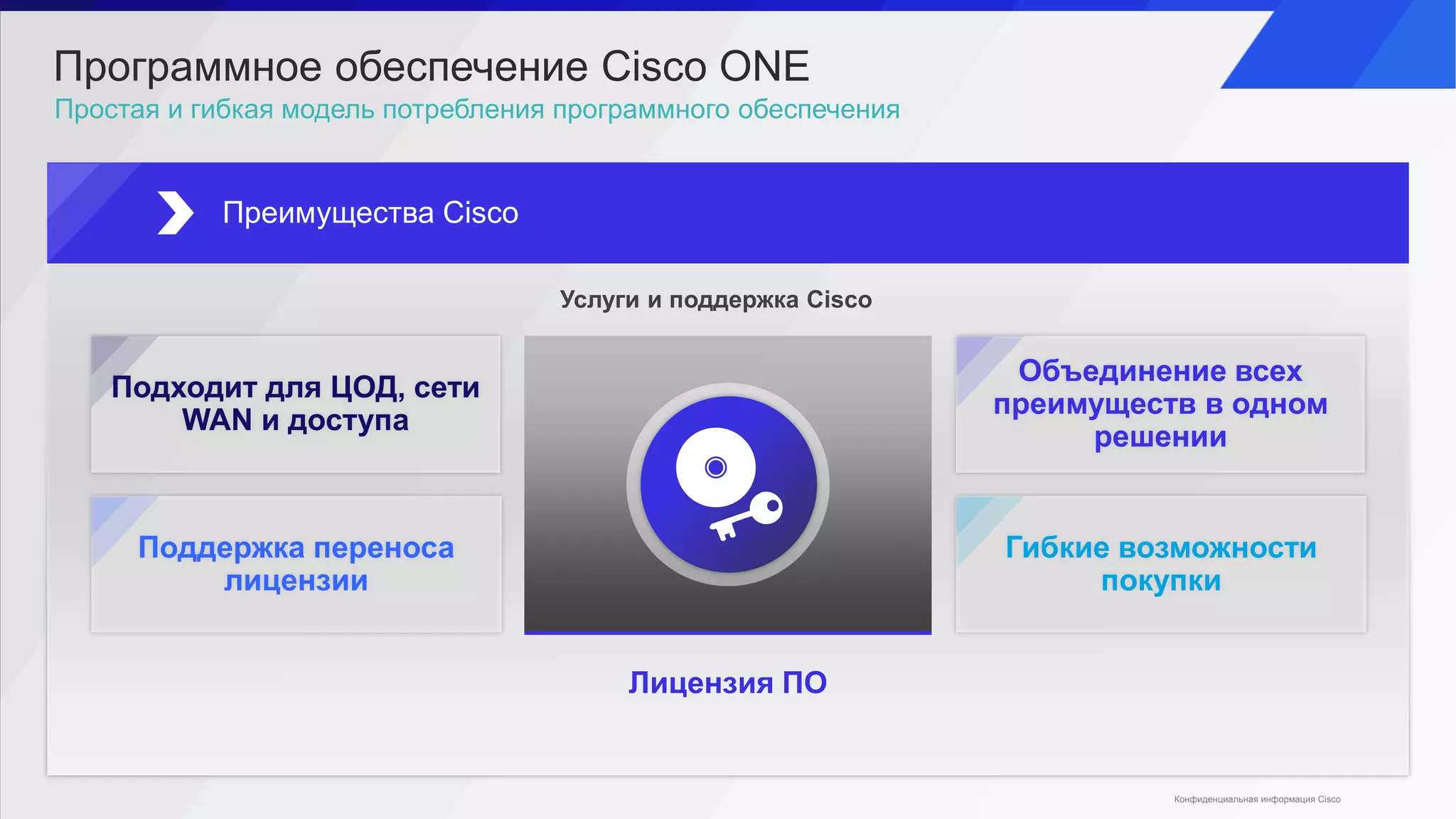 Преимущества Cisco
Простая и гибкая модель потребления программного обеспечения
Программное обеспечение Cisco ONE
Лицензия ПО
Поддержка переноса
лицензии
Объединение всех
преимуществ в одном
решении
Гибкие возможности
покупки
Подходит для ЦОД, сети
WAN и доступа
Услуги и поддержка Cisco
Конфиденциальная информация Cisco
 
