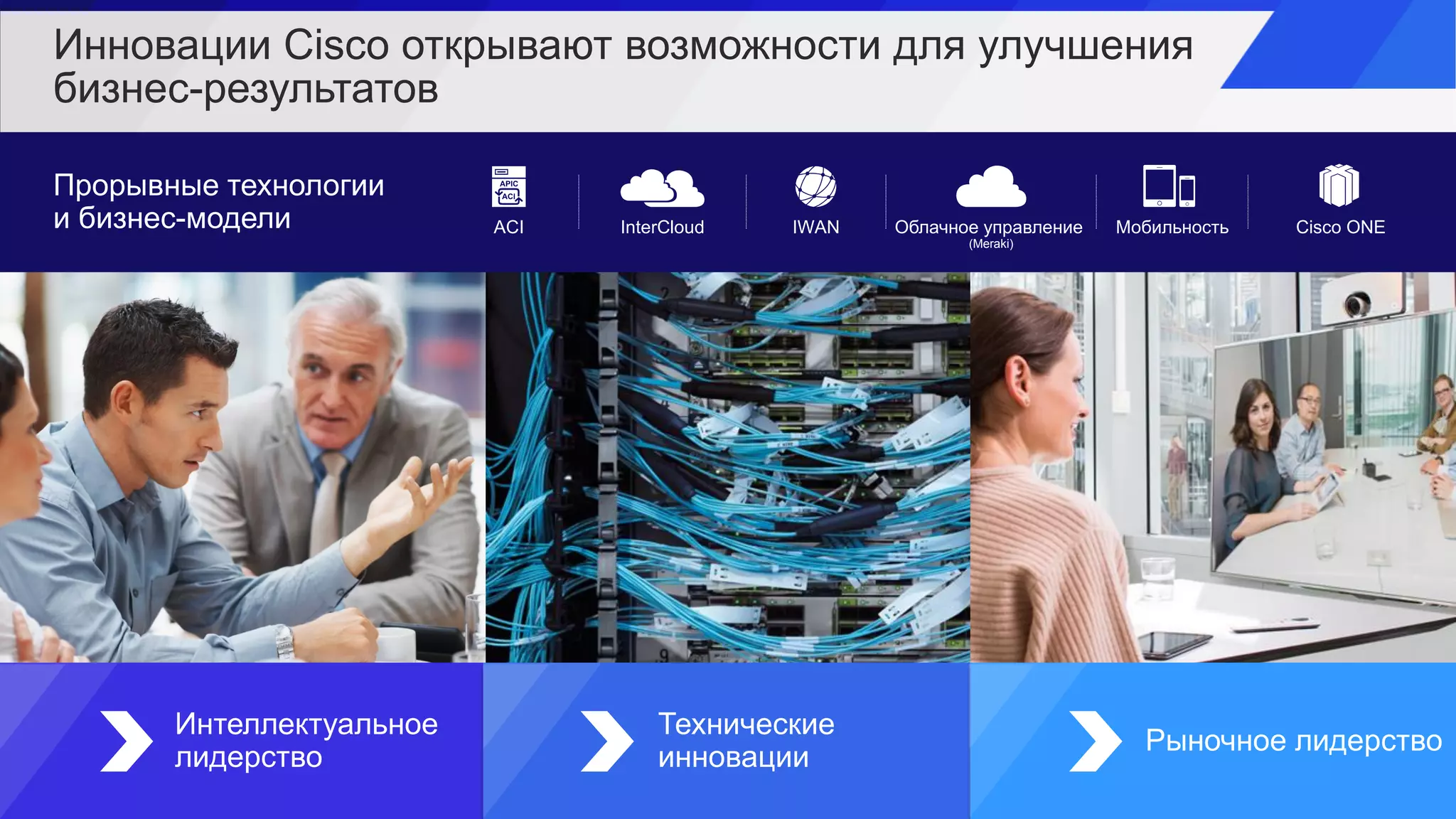 Инновации Cisco открывают возможности для улучшения
бизнес-результатов
Конфиденциальная информация Cisco
Интеллектуальное
лидерство
Технические
инновации
Рыночное лидерство
Прорывные технологии
и бизнес-модели IWANInterCloud Облачное управление
(Meraki)
Мобильность Cisco ONEACI
 
