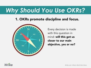 Why Should You Use OKRs?
Every decision is made
with this question in
mind: will this get us
closer to our main
objective, yes or no?
Wrike.com	
  	
  Where	
  Work	
  Gets	
  Done.	
  
1. OKRs promote discipline and focus.
 