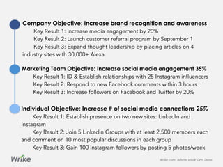 Company Objective: Increase brand recognition and awareness
	
   Key Result 1: Increase media engagement by 20%
Key Result 2: Launch customer referral program by September 1
Key Result 3: Expand thought leadership by placing articles on 4
industry sites with 30,000+ Alexa
Marketing Team Objective: Increase social media engagement 35%
	
   Key Result 1: ID & Establish relationships with 25 Instagram influencers
Key Result 2: Respond to new Facebook comments within 3 hours
Key Result 3: Increase followers on Facebook and Twitter by 20%
Individual Objective: Increase # of social media connections 25%
	
   Key Result 1: Establish presence on two new sites: LinkedIn & Instagram
Key Result 2: Join 5 LinkedIn Groups with at least 2,500 members each
& comment on 10 most popular discussions in each group
Key Result 3: Gain 100 Instagram followers by posting 5 photos/week
Wrike.com	
  	
  Where	
  Work	
  Gets	
  Done.	
  
 