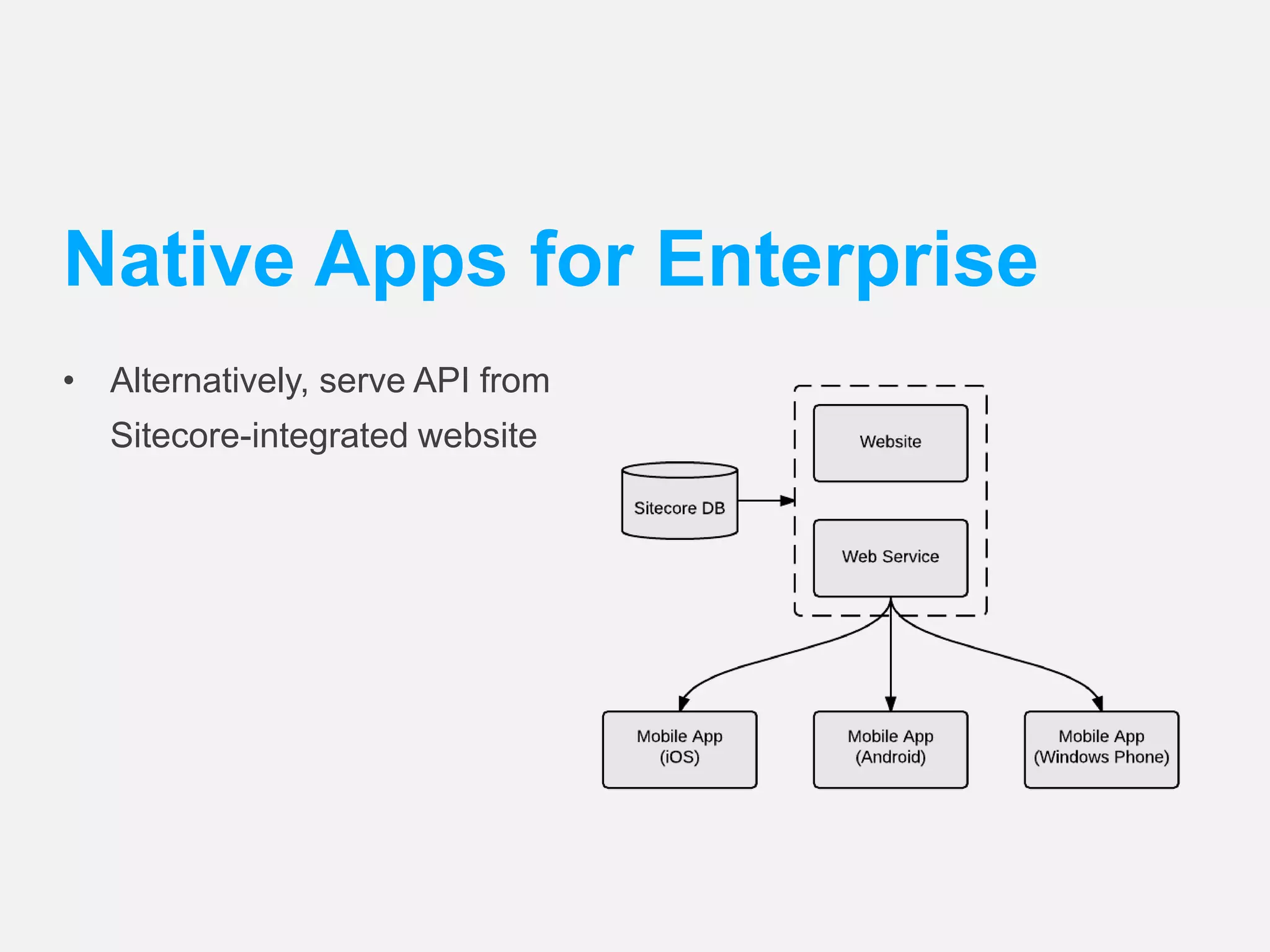 Native Apps for Enterprise 
• Alternatively, serve API from 
Sitecore-integrated website 
 