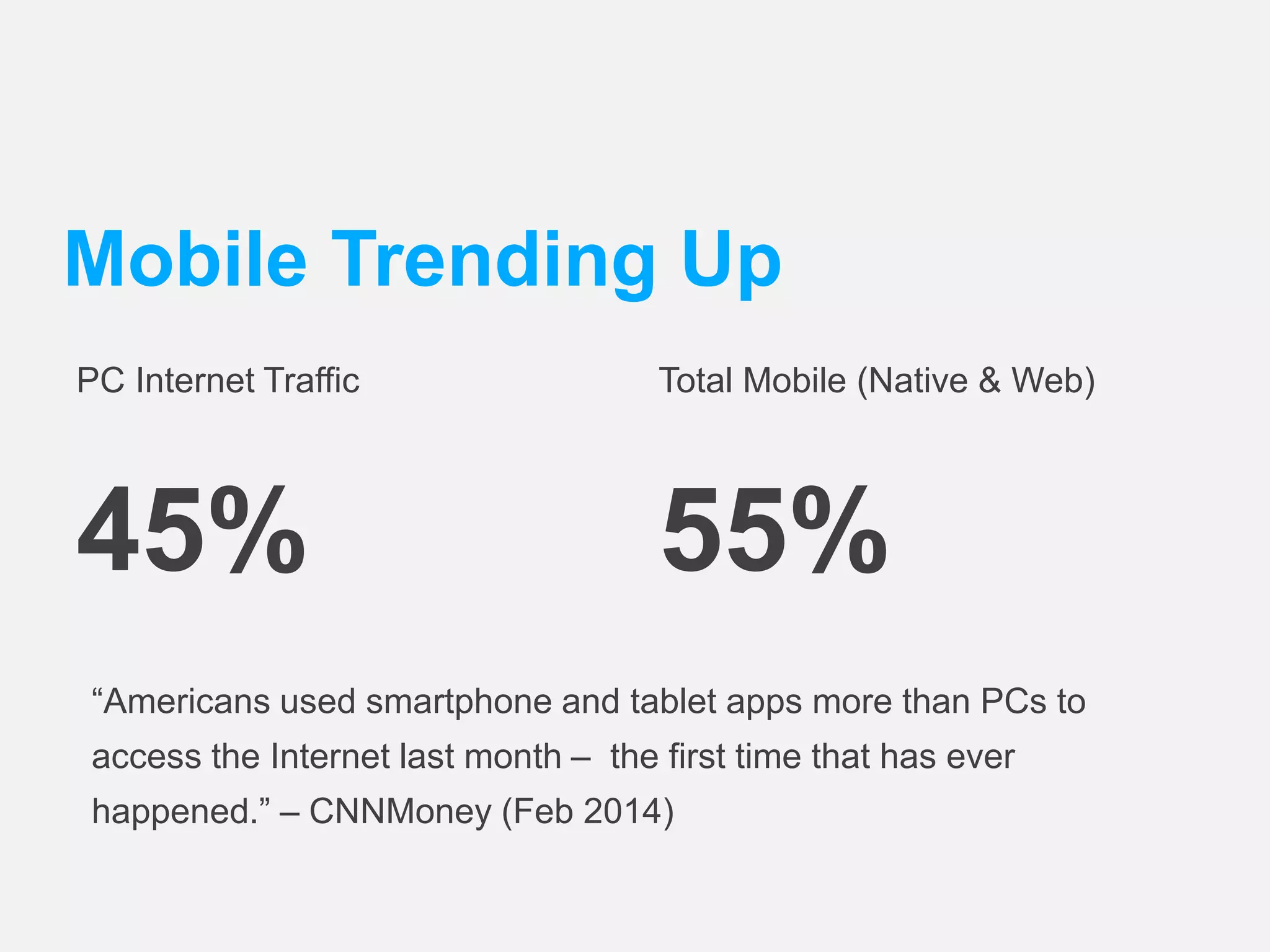 Mobile Trending Up 
PC Internet Traffic 
45% 
Total Mobile (Native & Web) 
55% 
“Americans used smartphone and tablet apps more than PCs to 
access the Internet last month – the first time that has ever 
happened.” – CNNMoney (Feb 2014) 
 
