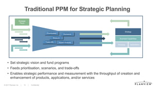 © 2017 Planview, Inc. | 13 | Confidential
Strategy
Traditional PPM for Strategic Planning
Prioritization
Trade-offs
Scenar...