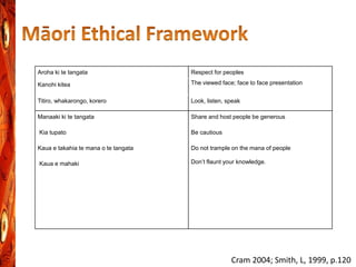 Pōwhiri Poutama Framework 2014: Applying Culturally safe practice in ...