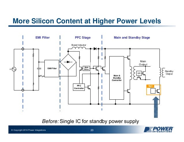 POWI investor presentation january 2014