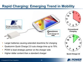 © Copyright 2014 Power Integrations 18
Rapid Charging: Emerging Trend in Mobility
 Larger batteries causing extended downtime for charging
 Qualcomm Quick Charge 2.0 cuts charge time up to 75%
 POWI is lead strategic partner on the charger side
 Higher dollar content than a standard charger
Conventional
Charging
Quick Charge 2.0
Quick Charge 2.0
PMIC
Charger Interface Chip +
Power Conversion Chip
 