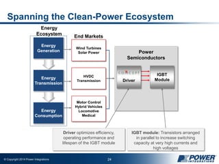 © Copyright 2014 Power Integrations 24
Spanning the Clean-Power Ecosystem
Energy
Ecosystem
Energy
Generation
Energy
Transmission
Energy
Consumption
Wind Turbines
Solar Power
HVDC
Transmission
Motor Control
Hybrid Vehicles
Locomotive
Medical
End Markets
Power
Semiconductors
IGBT module: Transistors arranged
in parallel to increase switching
capacity at very high currents and
high voltages
Driver optimizes efficiency,
operating performance and
lifespan of the IGBT module
IGBT
ModuleDriver
 