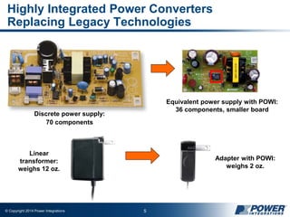 © Copyright 2014 Power Integrations 5
Highly Integrated Power Converters
Replacing Legacy Technologies
Discrete power supply:
70 components
Equivalent power supply with POWI:
36 components, smaller board
Linear
transformer:
weighs 12 oz.
Adapter with POWI:
weighs 2 oz.
 