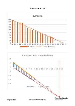 Progress Tracking
Page of6 10 PO Workshop Handouts
 