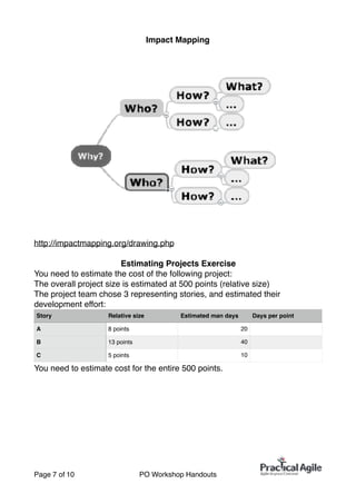 Impact Mapping
http://impactmapping.org/drawing.php
Estimating Projects Exercise
You need to estimate the cost of the following project:
The overall project size is estimated at 500 points (relative size)
The project team chose 3 representing stories, and estimated their
development effort:
You need to estimate cost for the entire 500 points.
Story Relative size Estimated man days Days per point
A 8 points 20
B 13 points 40
C 5 points 10
Page of7 10 PO Workshop Handouts
 