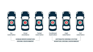 SUBJECT:VEHICLE AUTOMATIC CONTROL SYSTEM | PPT