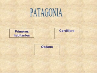 Primeros habitantes Océano Cordillera PATAGONIA 