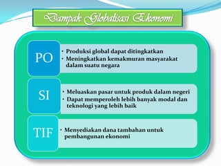 • Produksi global dapat ditingkatkan
PO    • Meningkatkan kemakmuran masyarakat
        dalam suatu negara



      • Meluaskan pasar untuk produk dalam negeri
SI    • Dapat memperoleh lebih banyak modal dan
        teknologi yang lebih baik




TIF   • Menyediakan dana tambahan untuk
        pembangunan ekonomi
 